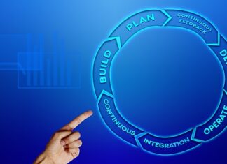 Co to jest agile? Co to jest agile?